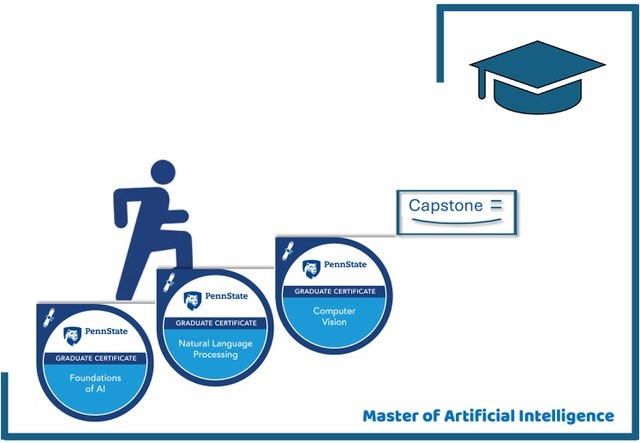 a character climbs up several steps that represent the stackable credentials from the artificial intelligence master's program